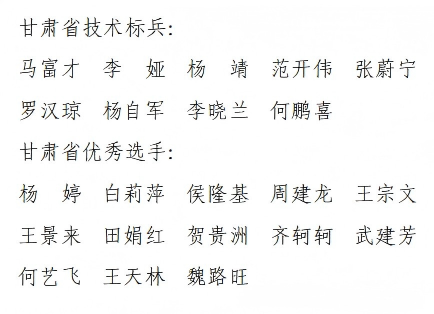 喜報(bào)！我公司楊婷、武建芳榮獲 “甘肅省優(yōu)秀選手”榮譽(yù)稱號(hào)